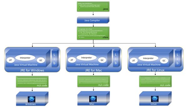 干货：NodeJS对于Java开发者而言是什么？