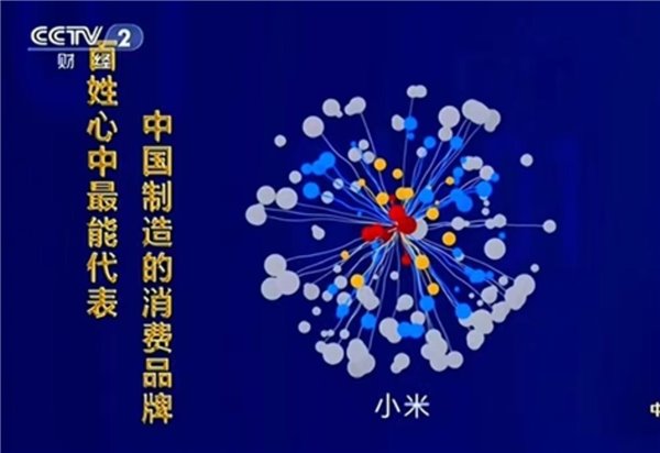 百姓心中能代表中国制造的消费品牌：小米当选