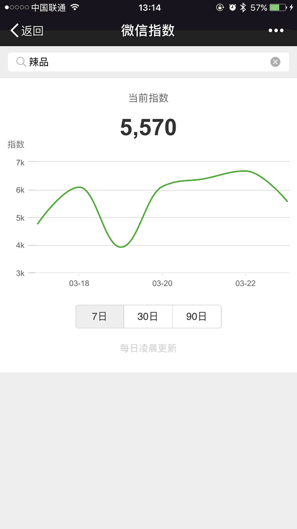 官方解惑：关于微信指数，你可能想了解的9个问题