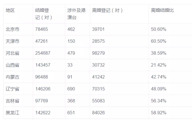 万万没想到：出轨率很高的竟是IT男！
