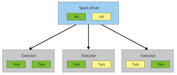 Apache Spark Jobs 性能调优