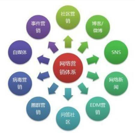 济南达内丨SEO网络营销人员每天都要做的事情