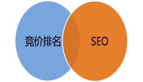 什么是SEO网络推广,每天都需要做那些事?