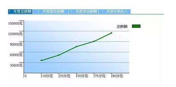 济南java培训机构