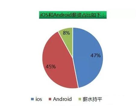 济南达内