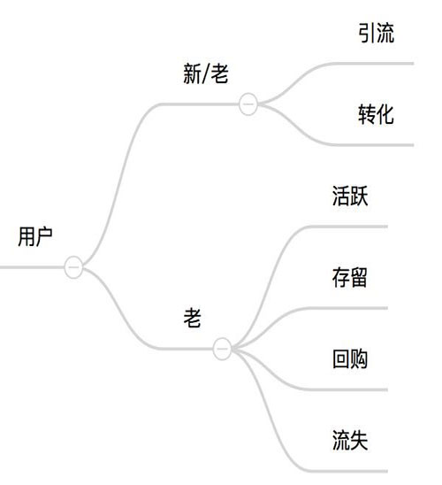 济南达内