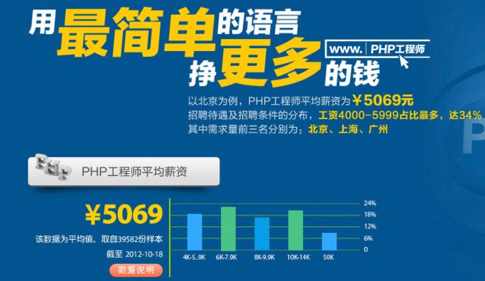 济南it培训