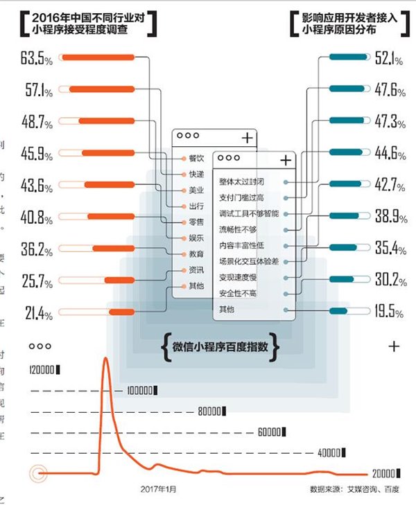 济南达内