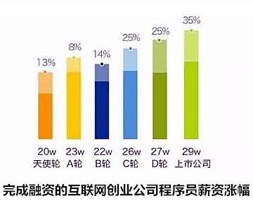 济南达内培训