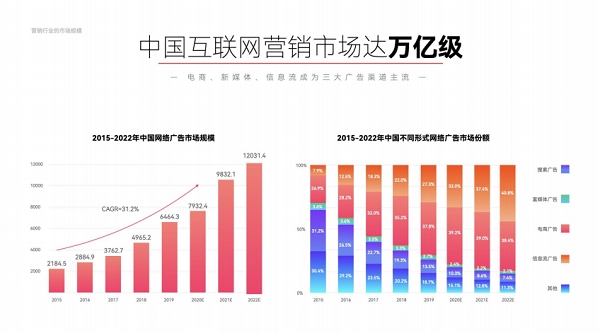 网络营销发展趋势